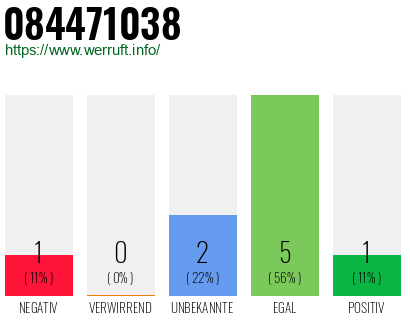 Rufnummer 084471038 Telefonnummer 084471038