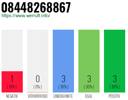 Rufnummer 08448268867 Telefonnummer 08448268867