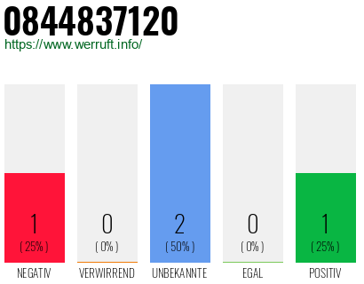 Rufnummer 0844837120 Telefonnummer 0844837120