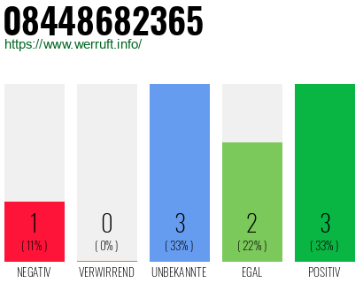 Rufnummer 08448682365 Telefonnummer 08448682365