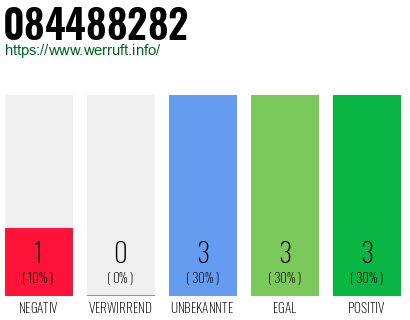 Rufnummer 084488282 Telefonnummer 084488282