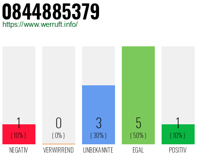Rufnummer 0844885379 Telefonnummer 0844885379