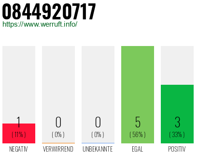 Rufnummer 0844920717 Telefonnummer 0844920717