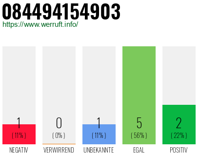Rufnummer 084494154903 Telefonnummer 084494154903
