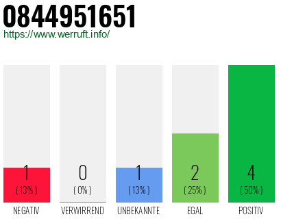 Rufnummer 0844951651 Telefonnummer 0844951651