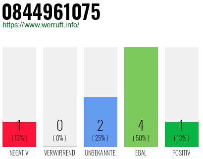 Rufnummer 0844961075 Telefonnummer 0844961075