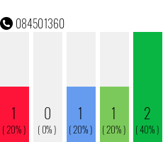 Rufnummer 084501360 Telefonnummer 084501360