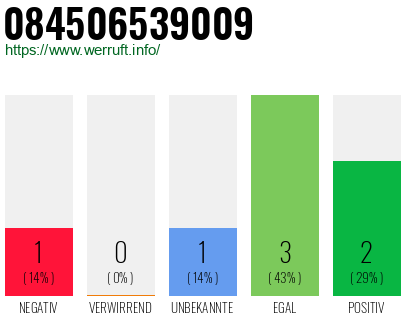 Rufnummer 084506539009 Telefonnummer 084506539009