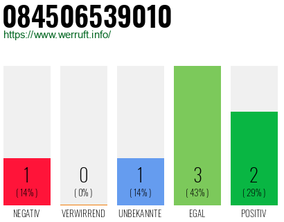 Rufnummer 084506539010 Telefonnummer 084506539010