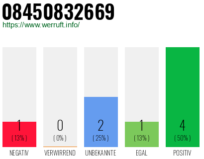 Rufnummer 08450832669 Telefonnummer 08450832669