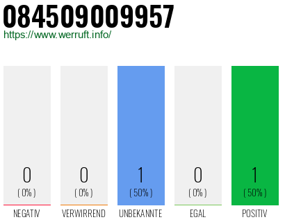 Telefonnummer 084509009957