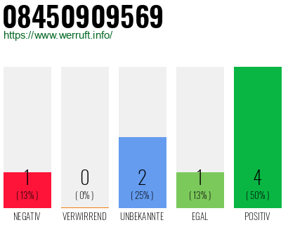 Rufnummer 08450909569 Telefonnummer 08450909569