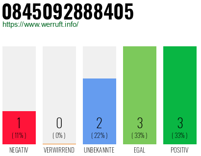 Rufnummer 0845092888405 Telefonnummer 0845092888405