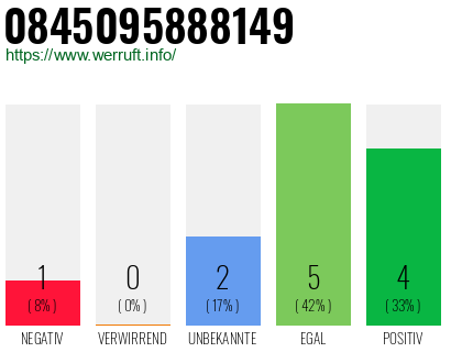 Rufnummer 0845095888149 Telefonnummer 0845095888149
