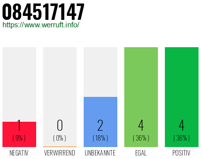 Rufnummer 084517147 Telefonnummer 084517147
