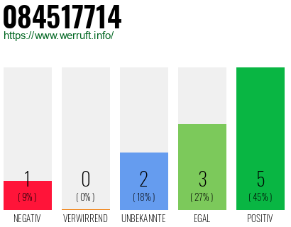 Rufnummer 084517714 Telefonnummer 084517714