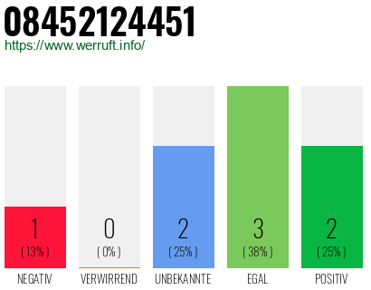 Rufnummer 08452124451 Telefonnummer 08452124451