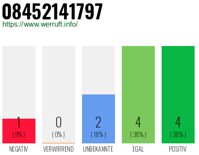 Rufnummer 08452141797 Telefonnummer 08452141797