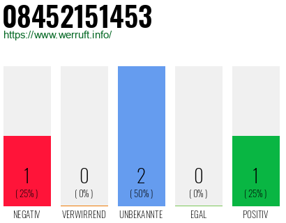 Rufnummer 08452151453 Telefonnummer 08452151453