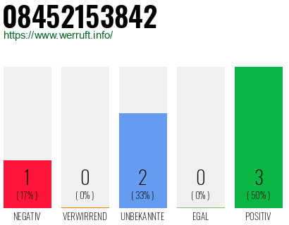 Rufnummer 08452153842 Telefonnummer 08452153842