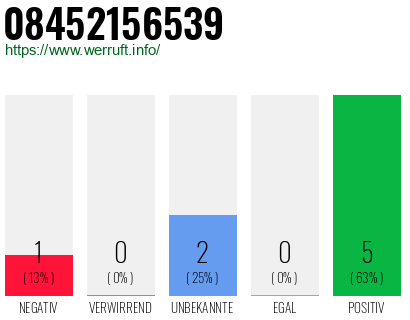 Rufnummer 08452156539 Telefonnummer 08452156539