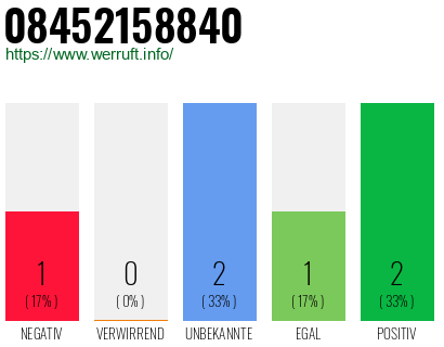 Rufnummer 08452158840 Telefonnummer 08452158840