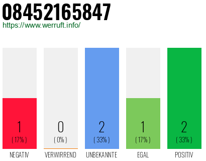 Rufnummer 08452165847 Telefonnummer 08452165847