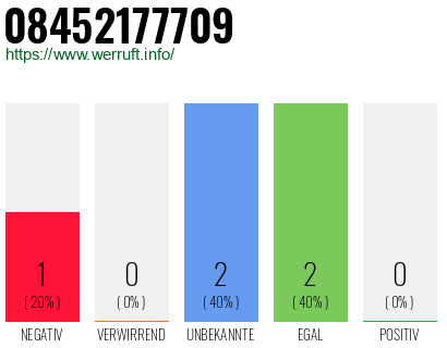 Rufnummer 08452177709 Telefonnummer 08452177709