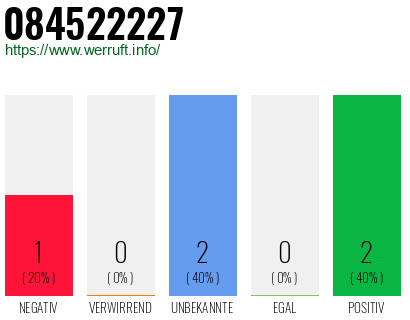 Rufnummer 084522227 Telefonnummer 084522227