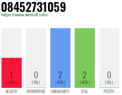 Rufnummer 08452731059 Telefonnummer 08452731059