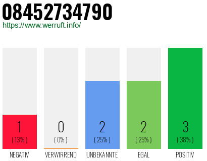 Rufnummer 08452734790 Telefonnummer 08452734790
