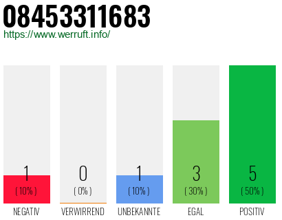 Rufnummer 08453311683 Telefonnummer 08453311683