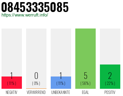 Rufnummer 08453335085 Telefonnummer 08453335085