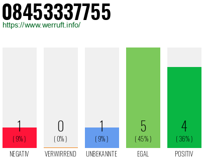 Rufnummer 08453337755 Telefonnummer 08453337755