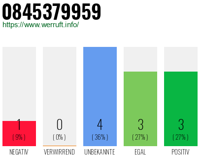 Rufnummer 0845379959 Telefonnummer 0845379959