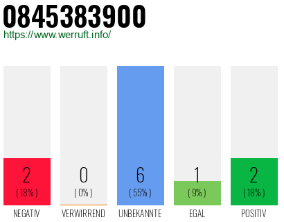 Rufnummer 0845383900 Telefonnummer 0845383900