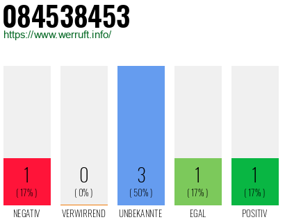 Rufnummer 084538453 Telefonnummer 084538453