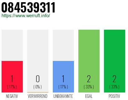Rufnummer 084539311 Telefonnummer 084539311