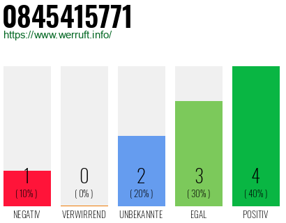 Rufnummer 0845415771 Telefonnummer 0845415771
