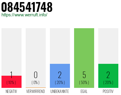 Rufnummer 084541748 Telefonnummer 084541748