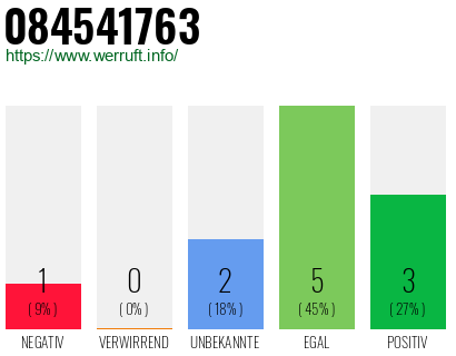 Rufnummer 084541763 Telefonnummer 084541763