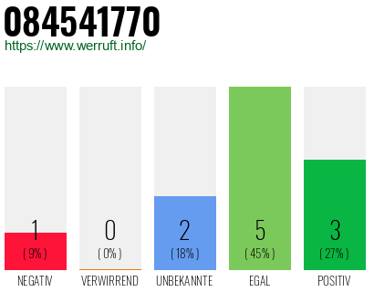 Rufnummer 084541770 Telefonnummer 084541770