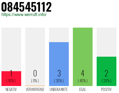 Rufnummer 084545112 Telefonnummer 084545112