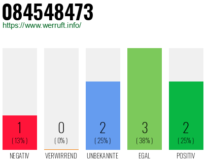 Rufnummer 084548473 Telefonnummer 084548473