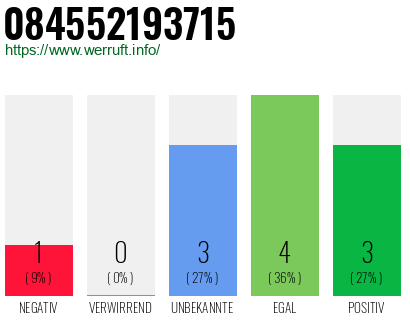 Rufnummer 084552193715 Telefonnummer 084552193715