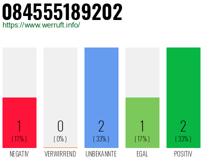 Rufnummer 084555189202 Telefonnummer 084555189202