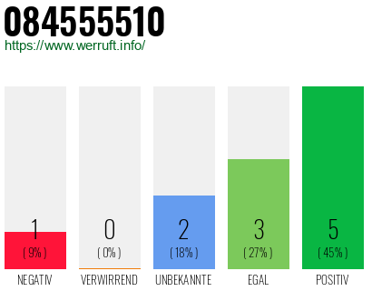 Rufnummer 084555510 Telefonnummer 084555510