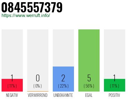 Rufnummer 0845557379 Telefonnummer 0845557379