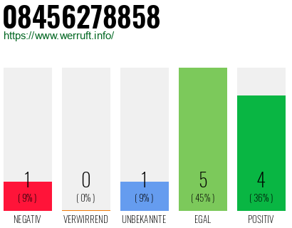 Rufnummer 08456278858 Telefonnummer 08456278858