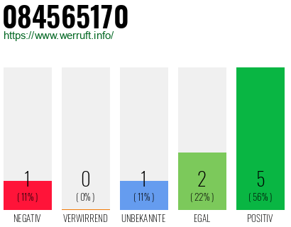 Rufnummer 084565170 Telefonnummer 084565170